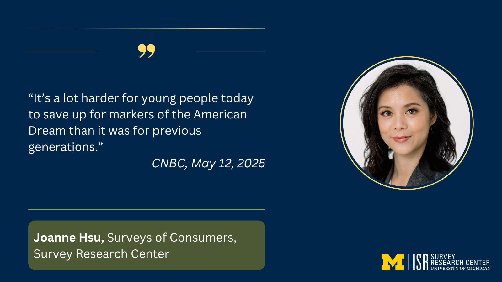 “It’s a lot harder for young people today to save up for markers of the American Dream than it was for previous generations.” CNBC, May 13, 2025 Joanne Hsu, Surveys of Consumers, Survey Research Center
