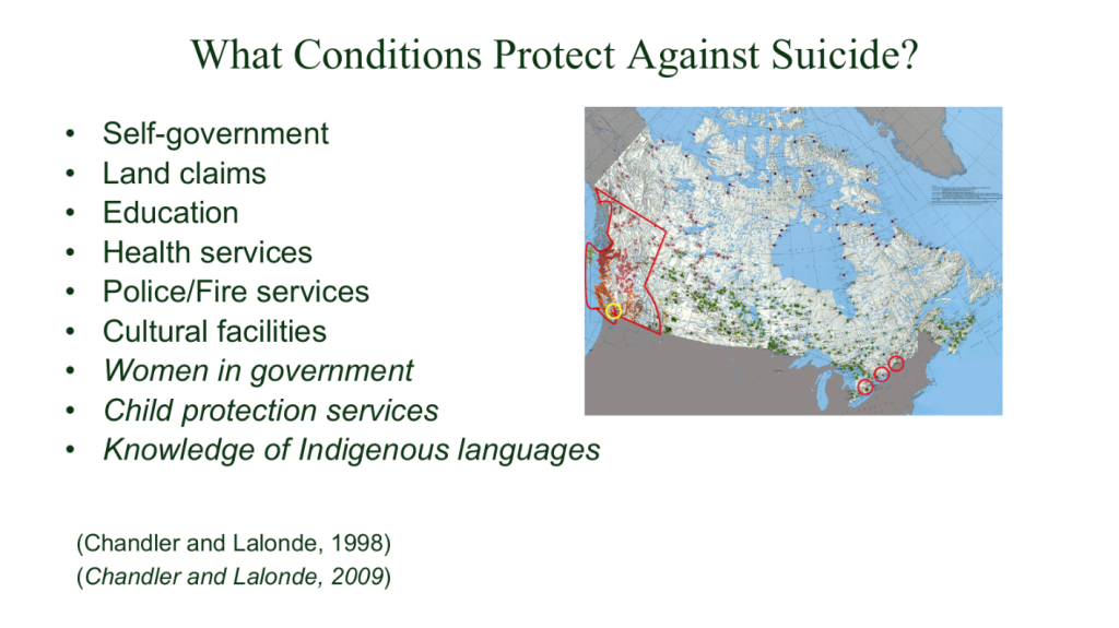 What conditions protect against suicide? Work in British Columbia by Chandler and Lalonde 1998, 2009, suggested: self-government, land claims, education, health services, police/fire services, cultural facilitiies, women in government, child protection services, and knowledge of Indigenous languages were factors.