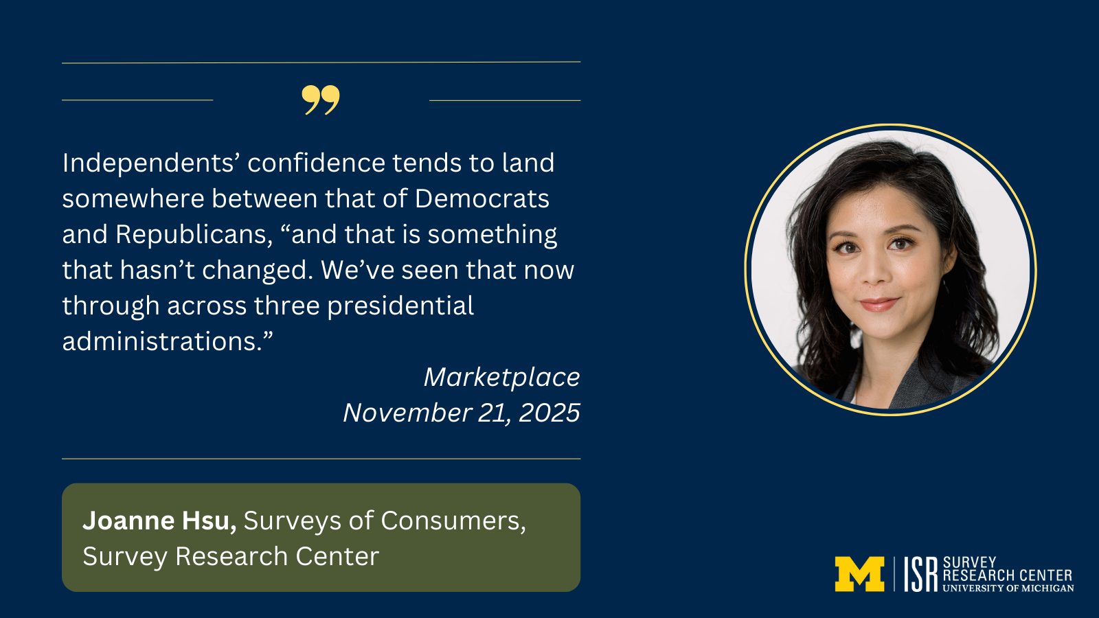 Independents’ confidence tends to land somewhere between that of Democrats and Republicans, “and that is something that hasn’t changed. We’ve seen that now through across three presidential administrations.” Marketplace November 21, 2025 Joanne Hsu, Surveys of Consumers, Survey Research Center