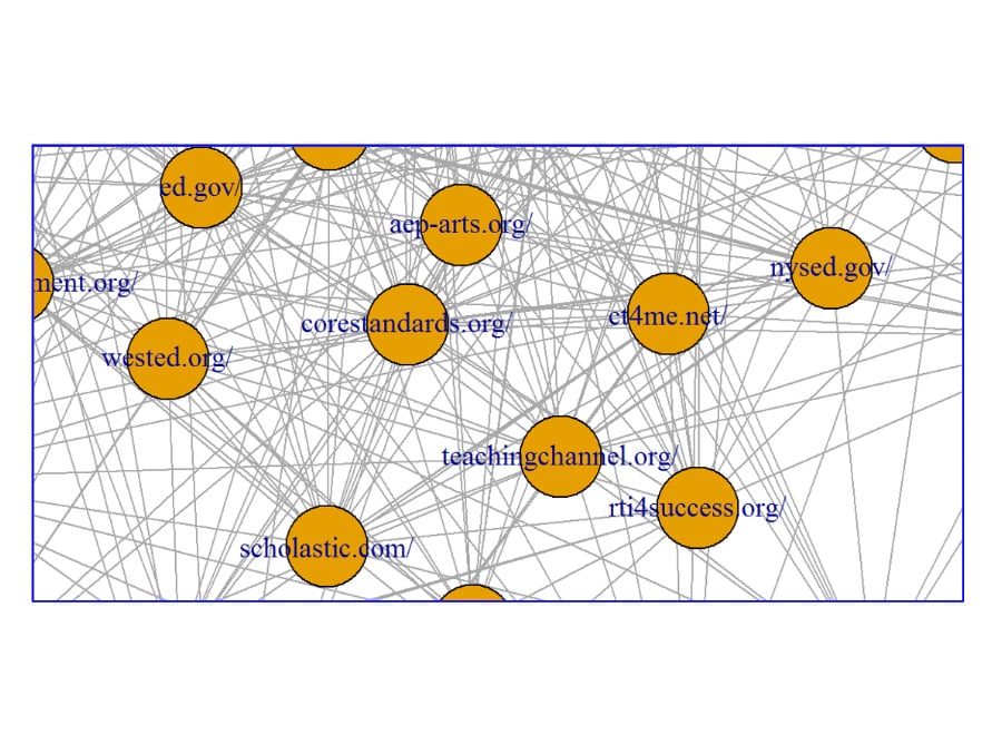 A matrix representing several education organizations.