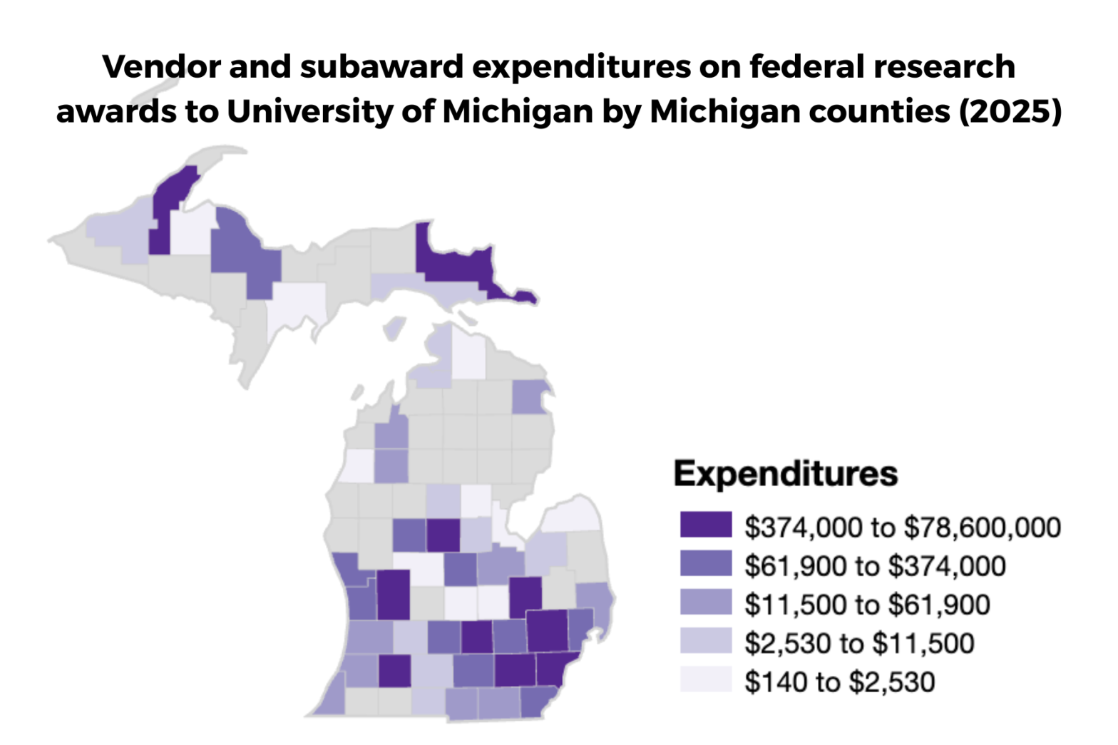 Vendor and subaward expenditures on federal research awards to University of Michigan by Michigan counties (2025)