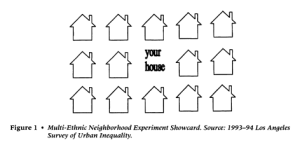 Multi-ethnic neighborhood experiment showcard with the outlines of a dozen houses around the words "your house"
